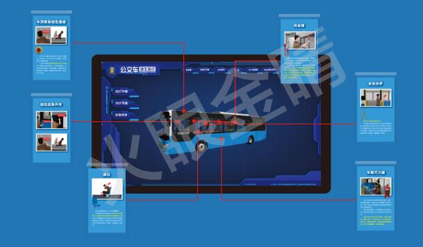 360度公交車學習系統(tǒng)